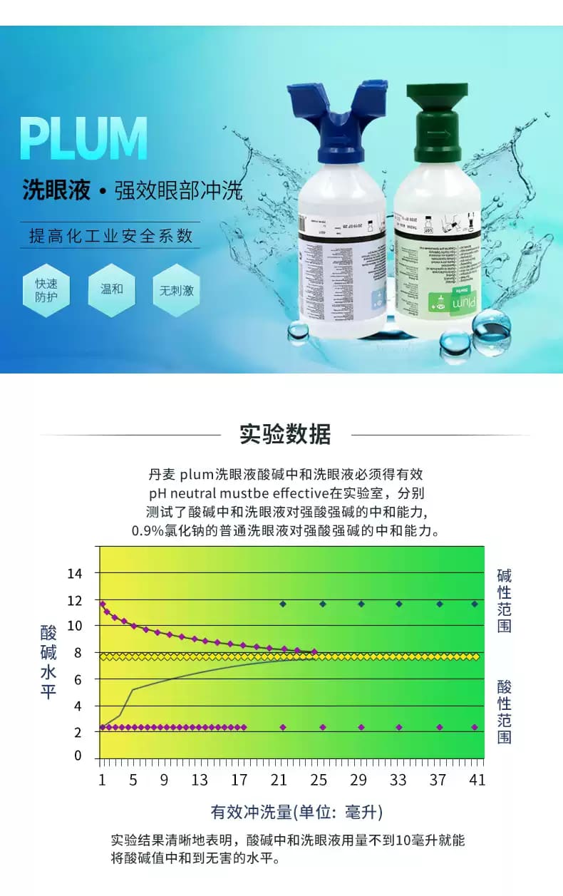 霍尼韦尔（Honeywell） 32-000454-0000 Eyesaline 瓶装洗眼液 (16盎司、单瓶洗眼液)